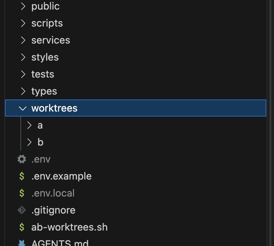 The created worktree structure in the file system