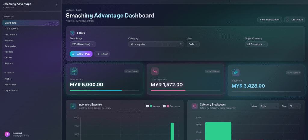 The final redesigned dashboard in dark mode 1