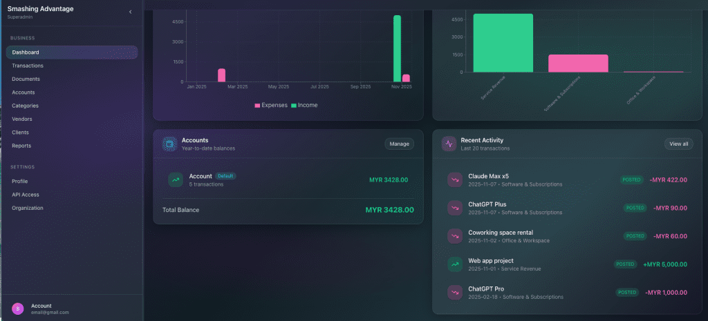 The final redesigned dashboard in dark mode 2