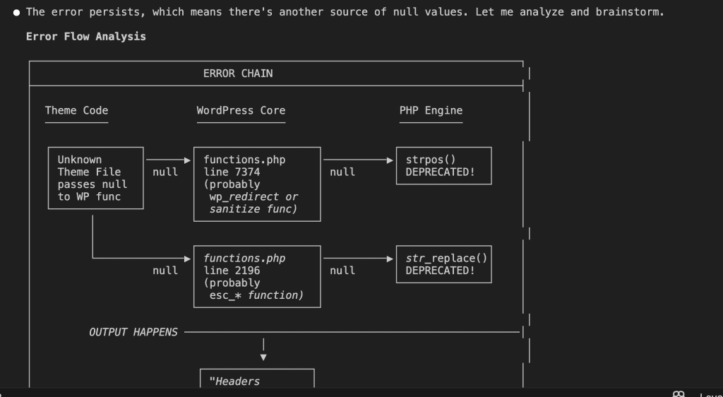 Claude's ASCII diagram titled "ERROR CHAIN" showing data flow from Theme Code through WordPress Core (functions.php lines 7374 and 2196) to PHP Engine, with null values being passed that trigger strpos() and str_replace() deprecated warnings