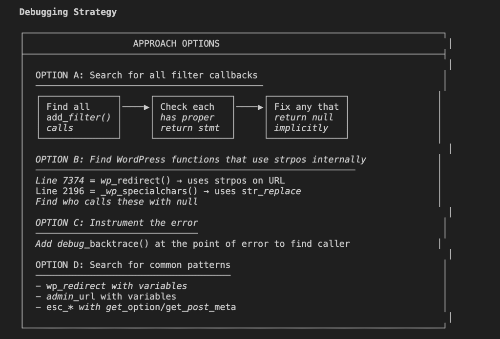 Claude's ASCII diagram showing "APPROACH OPTIONS" with four debugging strategies: A) Search for all filter callbacks, B) Find WordPress functions using strpos internally, C) Instrument error with debug_backtrace(), D) Search for common patterns