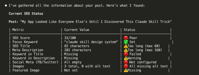 Current SEO Status table showing post "My App Looked Like Everyone Else's Until I Discovered This Claude Skill Trick" with SEO Score 33/100 (Poor), title too long at 82 characters, description too long at 202 characters, missing keyword in title, social meta empty, and 3 images all missing alt text