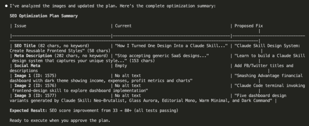 SEO Optimization Plan Summary showing current vs proposed fixes - SEO Title shortened from 82 to 58 chars with keyword, Meta Description from 202 to 153 chars, Social Meta to be configured, and three images with proposed descriptive alt text. Expected result: SEO score improvement from 33 to 80+
