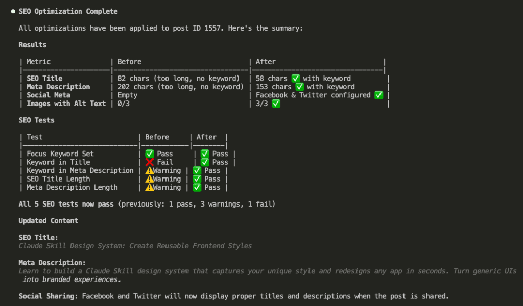 SEO Optimization Complete summary showing before/after comparison - SEO Title from 82 chars to 58 chars with keyword, Description from 202 to 153 chars with keyword, Social Meta now configured, Images with Alt Text from 0/3 to 3/3. All 5 SEO tests now pass (previously: 1 pass, 3 warnings, 1 fail)