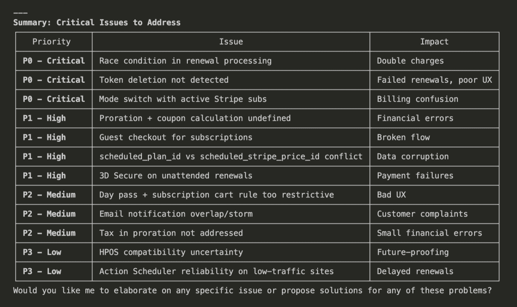 Claude Code showing summary table of critical issues to address, organized by priority from P0-Critical to P3-Low with issue descriptions and impacts