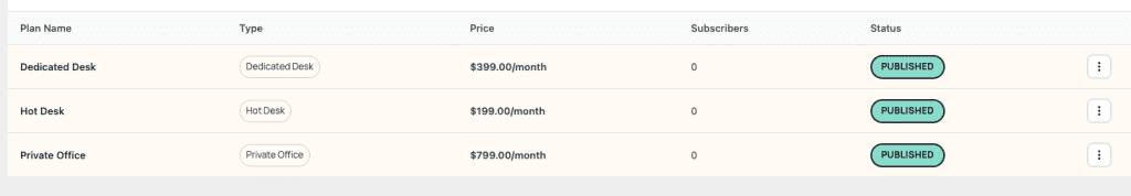 Plans list showing three rows: Hot Desk at $199/month, Dedicated Desk at $399/month, and Private Office at $799/month, all with Published status and 0 subscribers