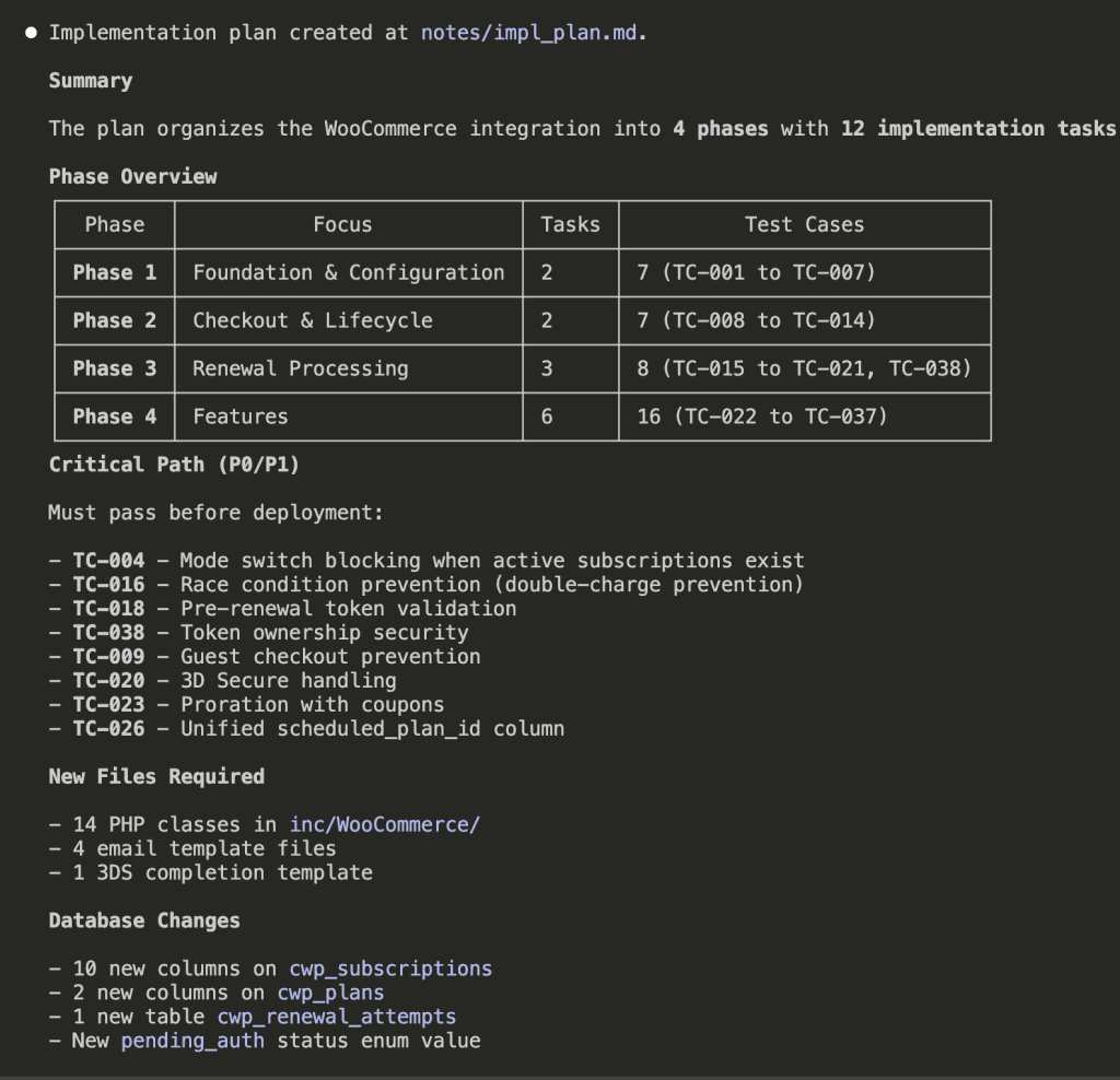 Claude Code displaying the implementation plan summary organized into 4 phases with 12 tasks total, showing a table with Phase, Focus, Tasks count, and Test Cases covered for each phase, plus critical path items and new files required