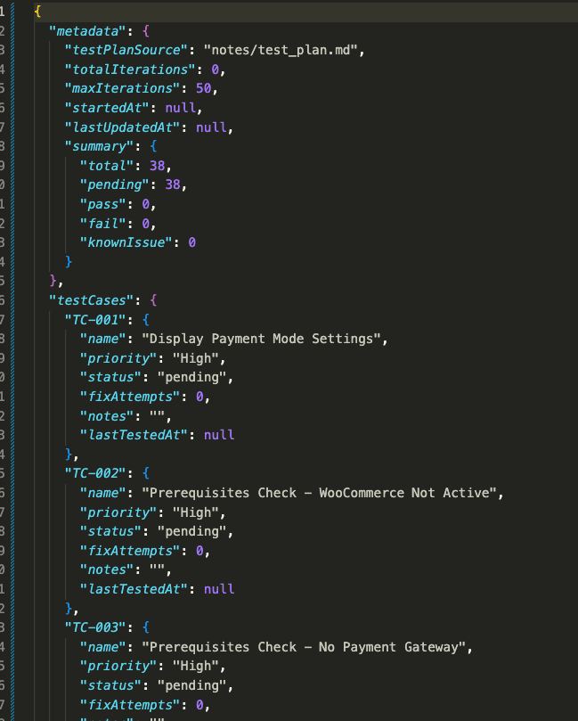 status.json file showing metadata section with testPlanSource, totalIterations at 0, maxIterations at 50, summary counts, and testCases section with TC-001 Display Payment Mode Settings, TC-002 Prerequisites Check WooCommerce Not Active, and TC-003 Prerequisites Check No Payment Gateway, all pending