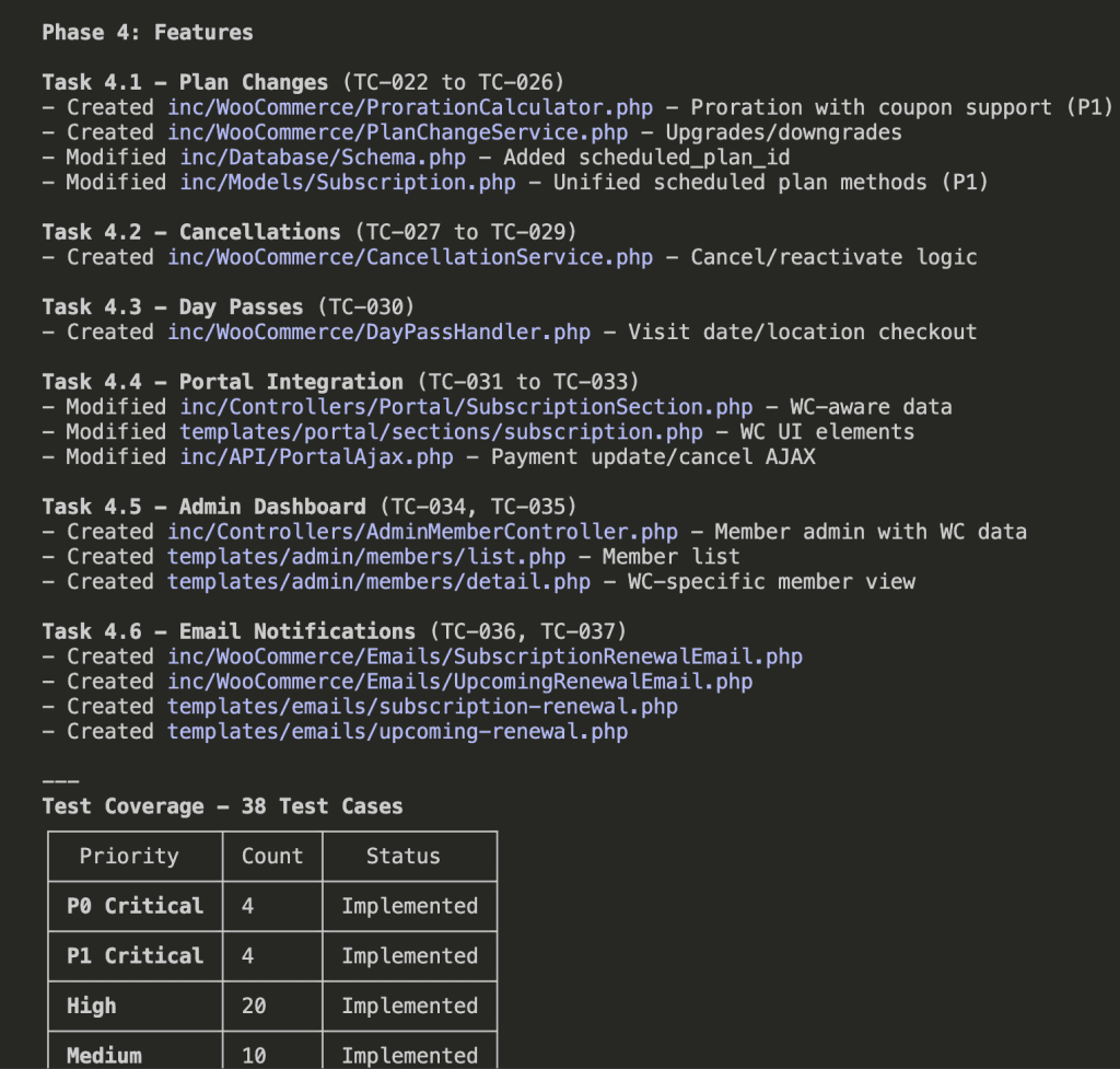 Claude Code showing Phase 4 Features implementation summary including Plan Changes, Cancellations, Day Passes, Portal Integration, Admin Dashboard, and Email Notifications, plus Test Coverage table showing all 38 test cases implemented across P0 Critical, P1 Critical, High, and Medium priorities