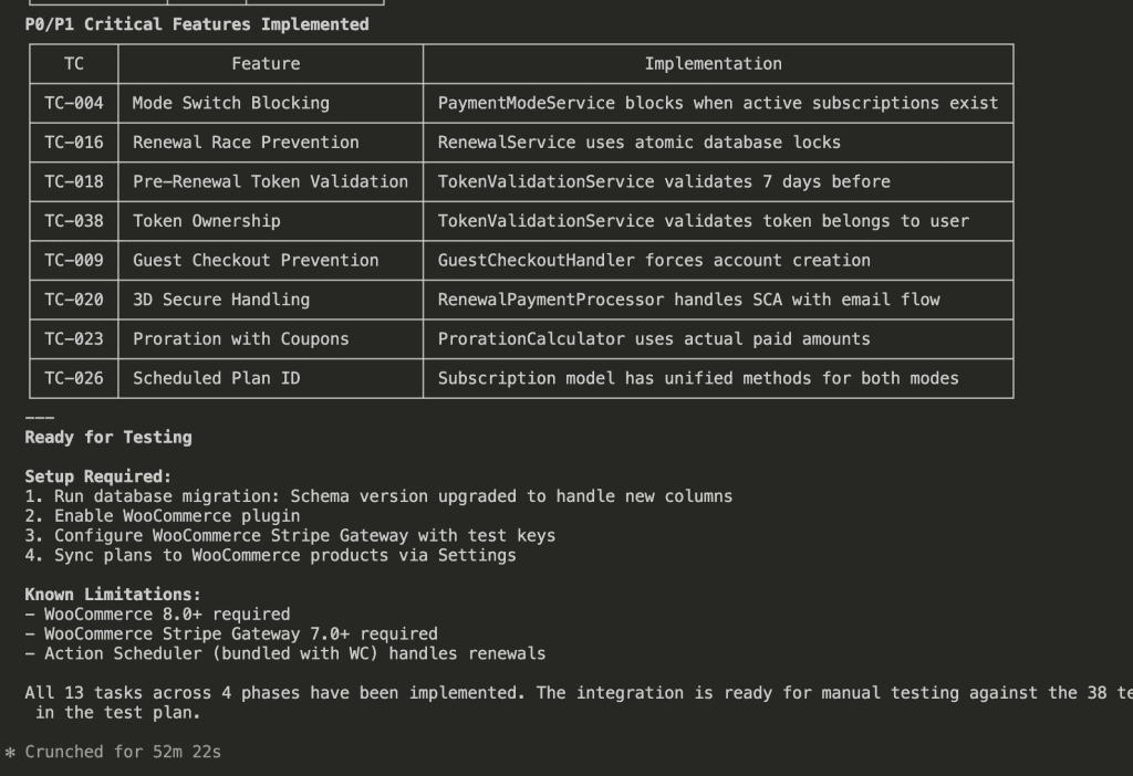 Claude Code displaying the final implementation summary with P0/P1 Critical Features Implemented table showing 8 critical features with their implementations, Ready for Testing section with setup requirements, Known Limitations, and confirmation that all 13 tasks across 4 phases are complete, with total execution time of 52 minutes 22 seconds