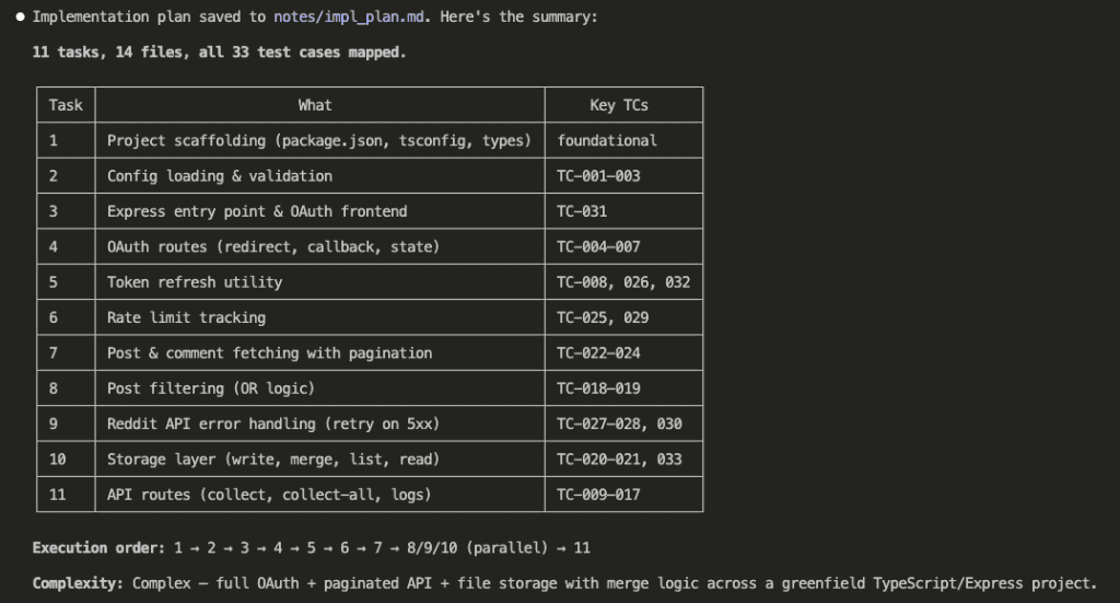 Implementation plan summary table showing 10 tasks with their key test case mappings and execution order across 5 waves