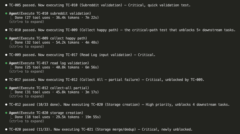 Mid-test execution showing TC-007 through TC-010 passing — token refresh, collection happy path, subreddit validation, and hours parameter tests