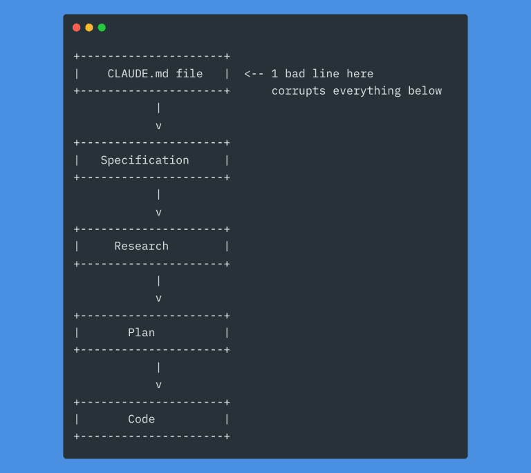 Claude Code File Structure CLAUDE.md: The Single File That Makes or Breaks Your Claude Code Workflow