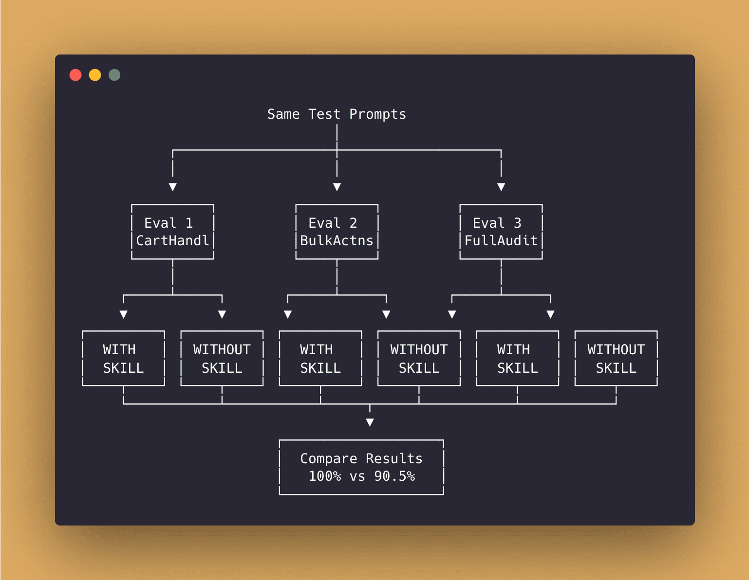 Claude Code Skill Creator: How to Test and Benchmark Your Skills