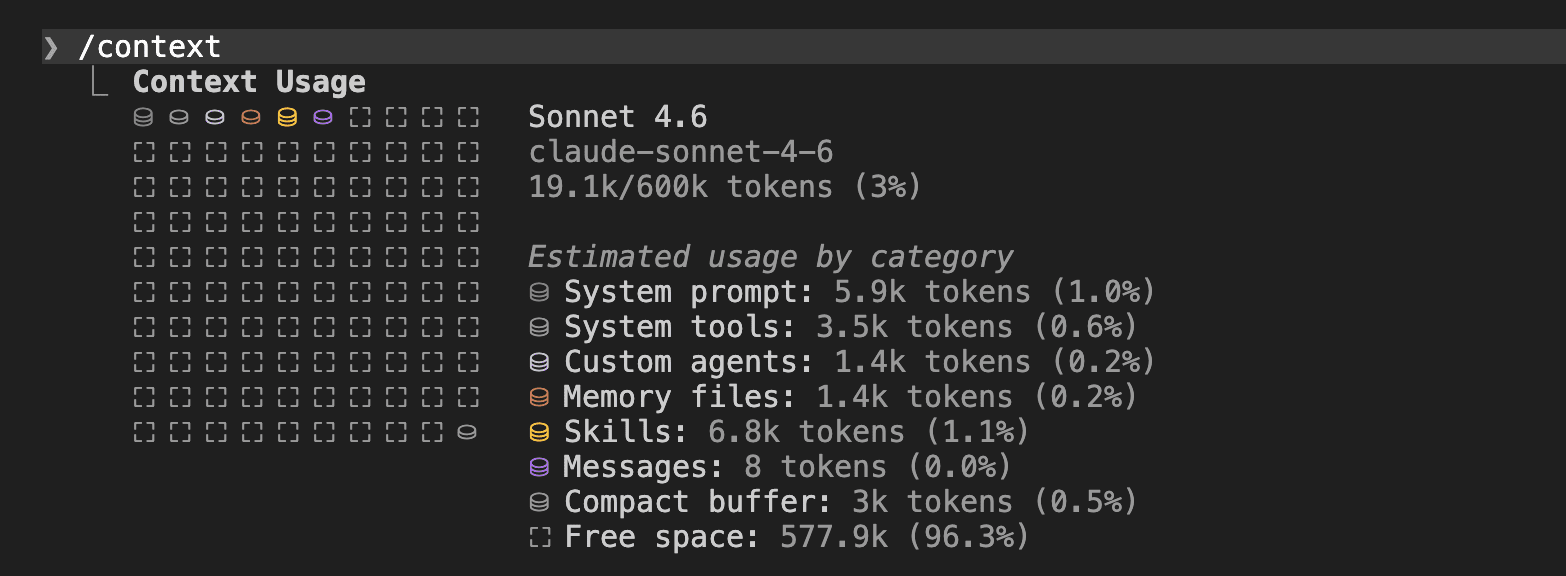 The /context command output showing live token usage breakdown by category