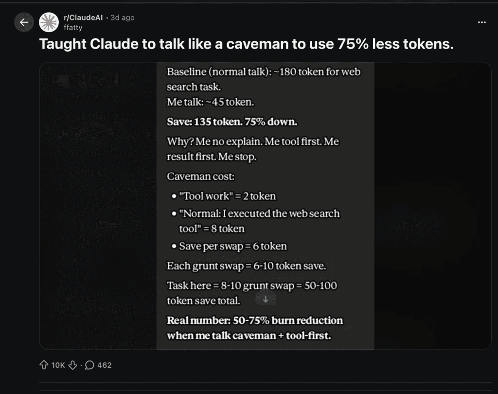The original Reddit post by flatty about caveman mode with 10K upvotes on r/ClaudeAI