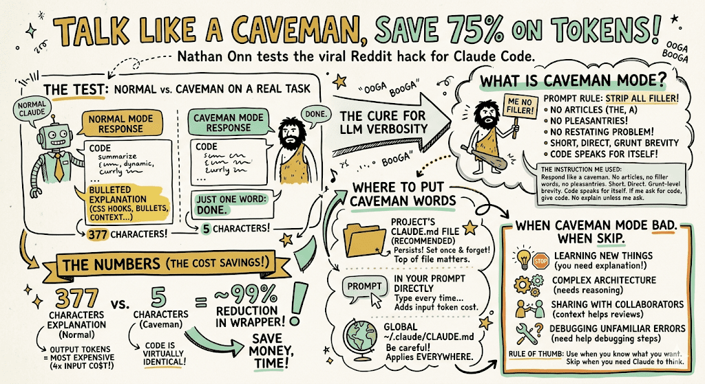 Claude Code Caveman Mode: Save > 75% on Usage