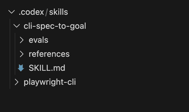 VS Code file explorer showing only .codex/skills/cli-spec-to-goal and playwright-cli folders — the starting state with skills checked in but no implementation code