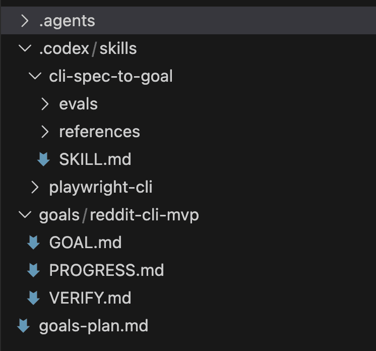 VS Code file explorer showing the generated structure: .codex/skills with cli-spec-to-goal and playwright-cli, goals/reddit-cli-mvp with GOAL.md, PROGRESS.md, and VERIFY.md, plus goals-plan.md at the root