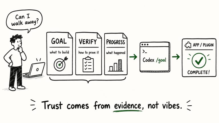 Person wondering "Can I walk away?" beside three documents — GOAL (what to build), VERIFY (how to prove it), and PROGRESS (what happened) — feeding into Codex /goal, producing a completed app. Caption: "Trust comes from evidence, not vibes."