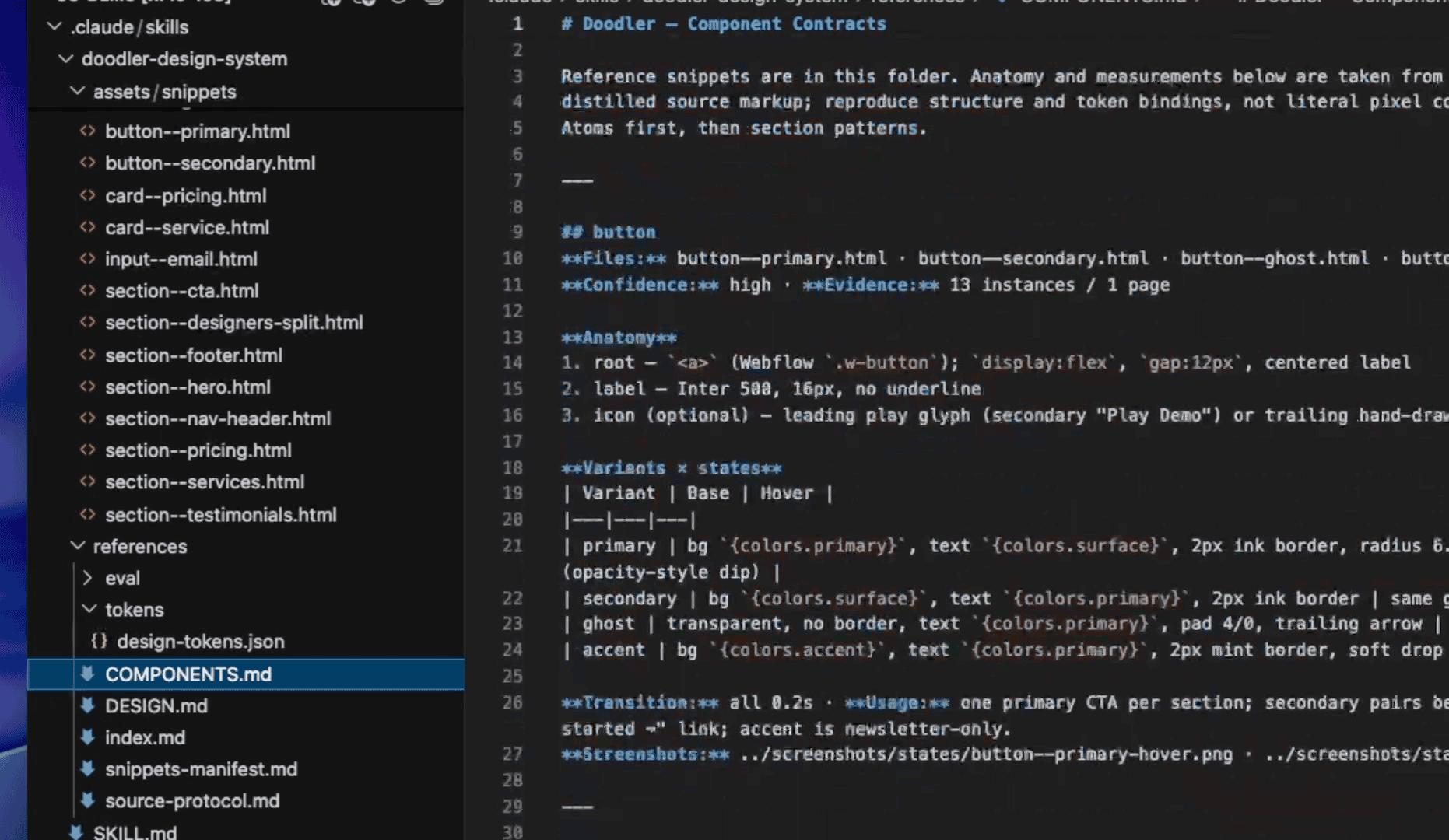 VS Code showing the doodler-design-system skill folder expanded — assets/snippets with reference HTML files for buttons, cards, and sections, plus references folder with COMPONENTS.md open in the editor showing a button contract with Confidence high, Evidence 13 instances per 1 page, anatomy details, and a Variants by states table binding to design tokens