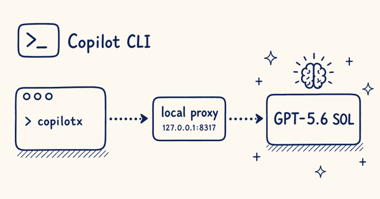 GPT-5.6 Sol Outside Codex, Part 2: The Copilot CLI Setup That Manages Context For You