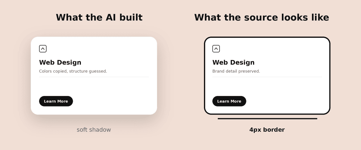 Side-by-side comparison — left card labeled "What the AI built" with a soft drop shadow, right card labeled "What the source looks like" with a thick dark border, with an annotation highlighting the structural difference