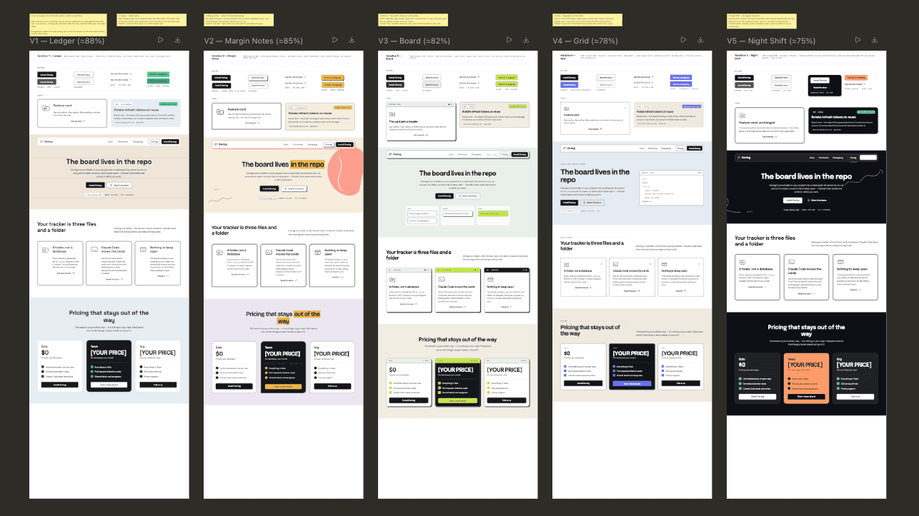 All five design variations shown side by side on the /design canvas, Ledger, Margin Notes, Board, Grid, and Night Shift, each showing nav, hero, services, and pricing sections with progressively more deviation from the Doodler original