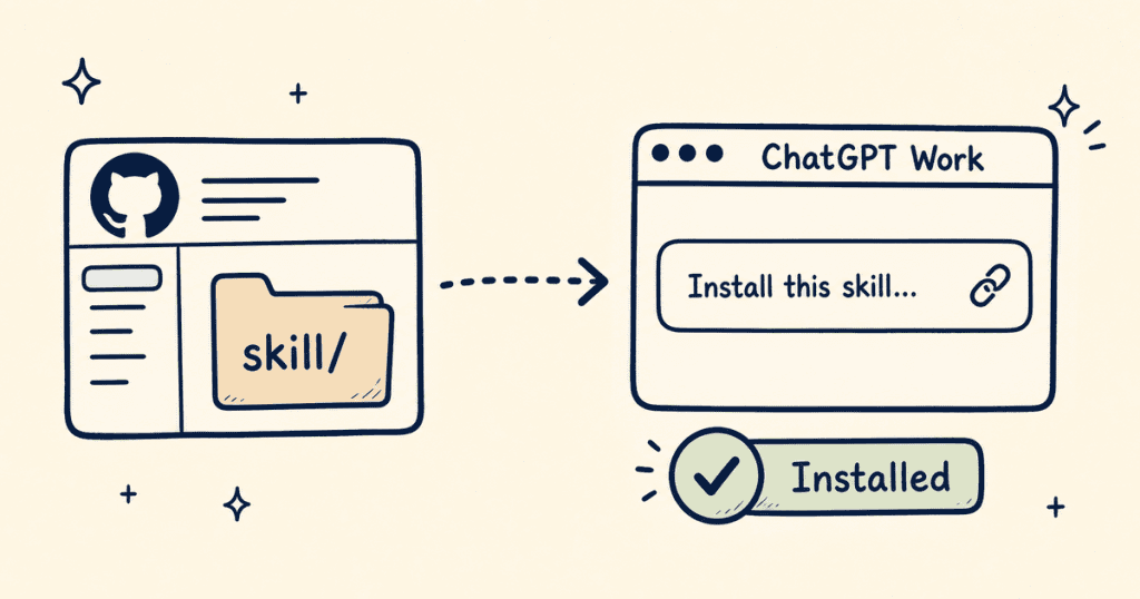 How to Install Any Skill in ChatGPT Work's Web Version With One Prompt