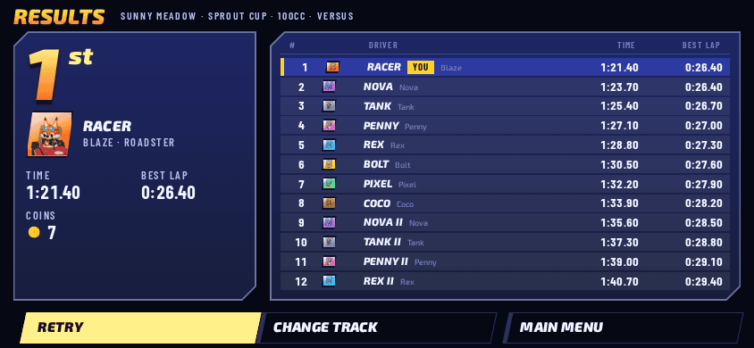 Results screen showing 1st place finish out of 12 racers at Sunny Meadow, Sprout Cup, 100cc Versus mode, with a total time of 1:21.40 and best lap of 0:26.40