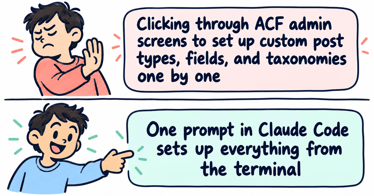 Drake-style meme — top: dismissive gesture next to "Clicking through ACF admin screens to set up custom post types, fields, and taxonomies one by one" — bottom: approving gesture next to "One prompt in Claude Code sets up everything from the terminal"